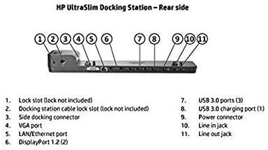HP UltraSlim Docking Station