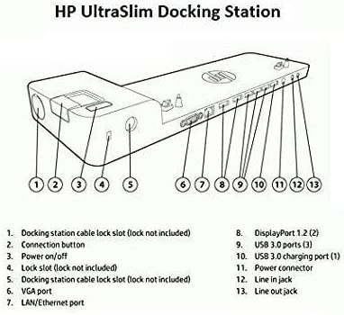 HP UltraSlim Docking Station